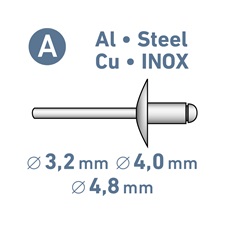 akkus popszegecshúzó gép, Share20V, 20V, Li-ion, AKKU és TÖLTŐ NÉLKÜL