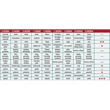 gyémántvágó ASZFALT-ra, friss betonhoz, ipari korong, szegmenses; 400×25,4mm, száraz és vizes vágásra