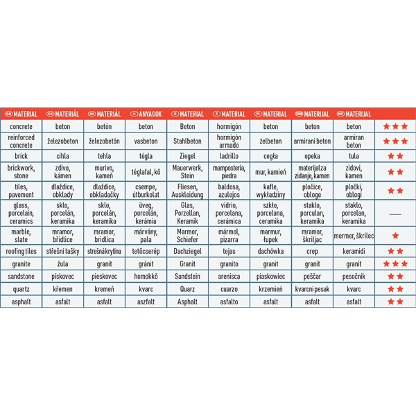 gyémántvágó TURBO gránit/kerámia; 125×22,2×2,0mm, max.12.200 ford/perc