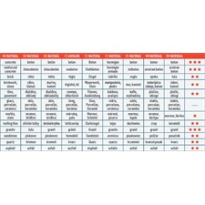 gyémántvágó TURBO gránit/kerámia; 150×22,2×2,4mm, max.10.000 ford/perc