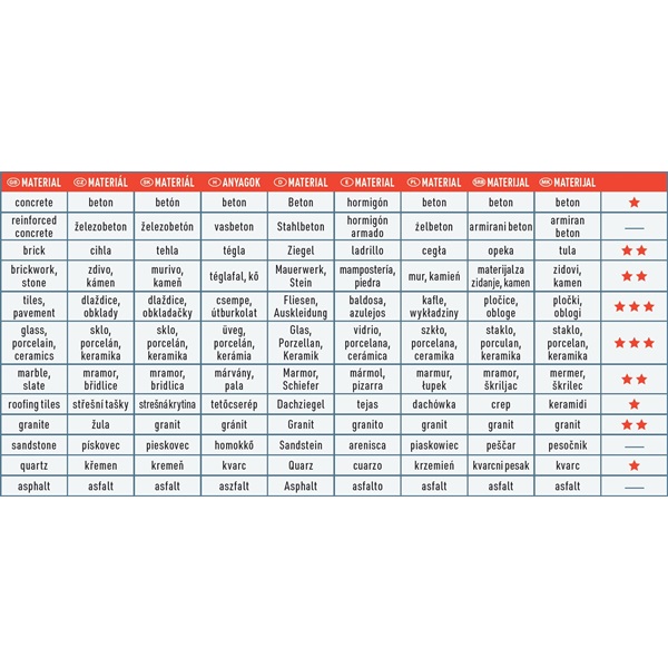 gyémántvágó csempevágáshoz (sima), extra vékony, vizes vágásra; 125×1,1×22,2mm, max.12.200 ford/perc