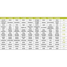 gyémántvágó csempevágáshoz (sima), vizes vágásra; 115×1,8×22,2mm, max.13.200 ford/perc