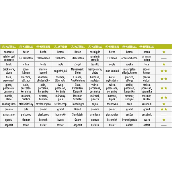 gyémántvágó csempevágáshoz (sima), vizes vágásra; 230×2,4×22,2mm, max.6.600 ford/perc