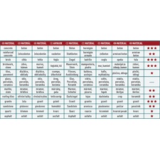 gyémántvágó hosszú élettartam, Long Life Cut; 115mm, száraz és vizes vágáshoz