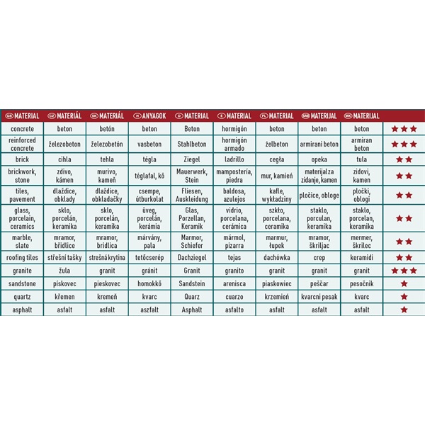 gyémántvágó, ipari korong, TURBO GRIND CUT,  gyors vágás; 230×22,2×2,6mm, száraz és vizes vágásra