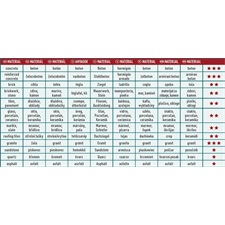 gyémántvágó, ipari korong, TURBO GRIND CUT,  gyors vágás; 230×22,2×2,6mm, száraz és vizes vágásra