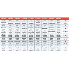 gyémántvágó, ipari korong, TURBO Thin Cut, extra vékony vágás: 1,4mm vastagság; 125×22,2mm, száraz és vizes vágásra