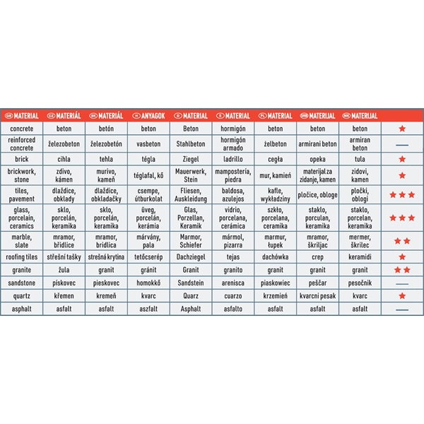 gyémántvágó, ipari korong, TURBO Thin Cut, extra vékony vágás: 1,6 mm vastagság; 150×22,2mm, száraz és vizes vágásra