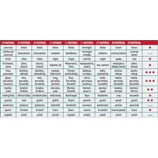 gyémántvágó, ipari korong, TURBO, extra vékony vágás: 1,8mm vastagság; 150×22,2mm, száraz és vizes vágásra