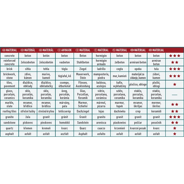 gyémántvágó, ipari korong, szegmenses; 125mm, száraz vágásra
