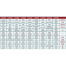 gyémántvágó, ipari korong, szegmenses; 150mm, száraz vágásra