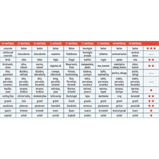 gyémántvágó szegmenses; 150×22,2×2,0mm  max.10.000 f/min