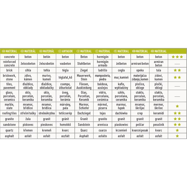 gyémántvágó szegmenses; 230×22,2×2,6mm, max.6.600 f/min