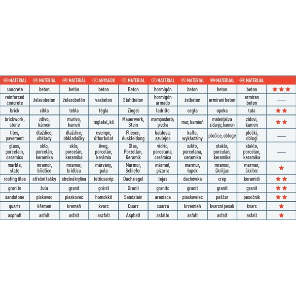 gyémántvágó szegmenses; 230×22,2×2,6mm, max.6.600 f/min