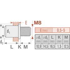 szegecscsavar klt. 15 db, M8, horganyzott acél, FORTUM