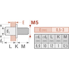 szegecscsavar klt. 50 db, M5, horganyzott acél  FORTUM