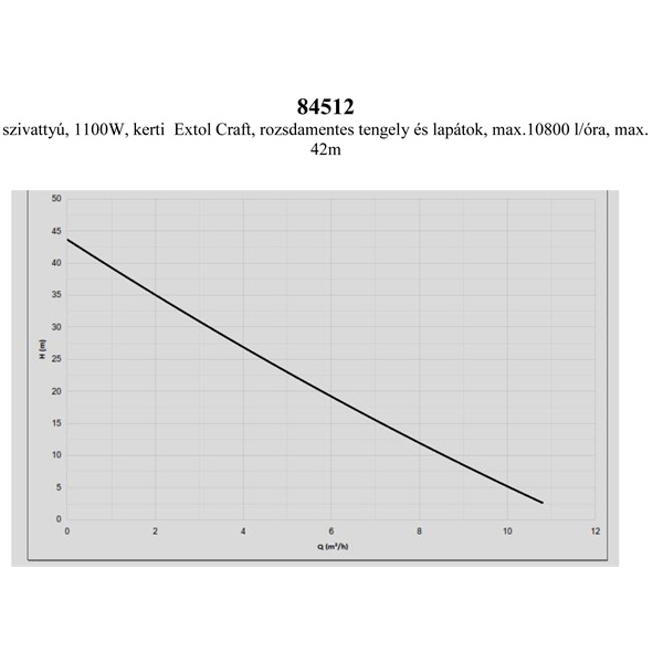 szivattyú, 1100W, kerti  Extol Craft, rozsdamentes tengely és lapátok, max.10800 l/óra, max. 42m