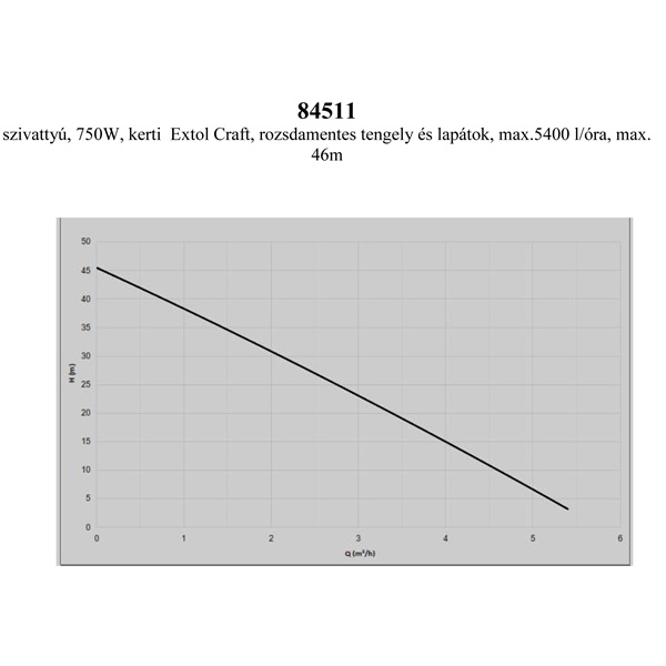 szivattyú, 750W, kerti  Extol Craft, rozsdamentes tengely, noryl lapát, max.5400 l/óra, max. 46m